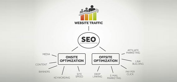 seo agency in bangalore