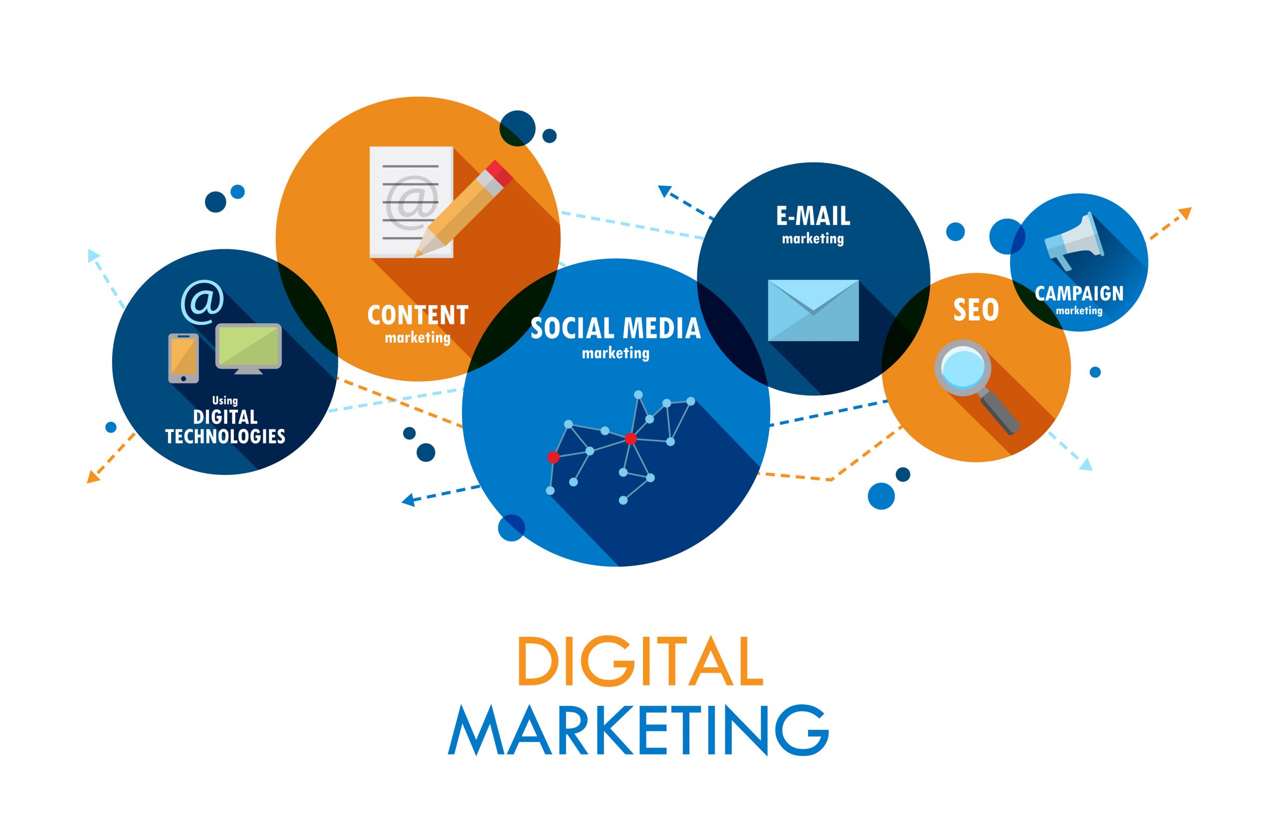 Find Your Growth Partner: The Ultimate Guide to Bangalore’s Digital Marketing Agencies