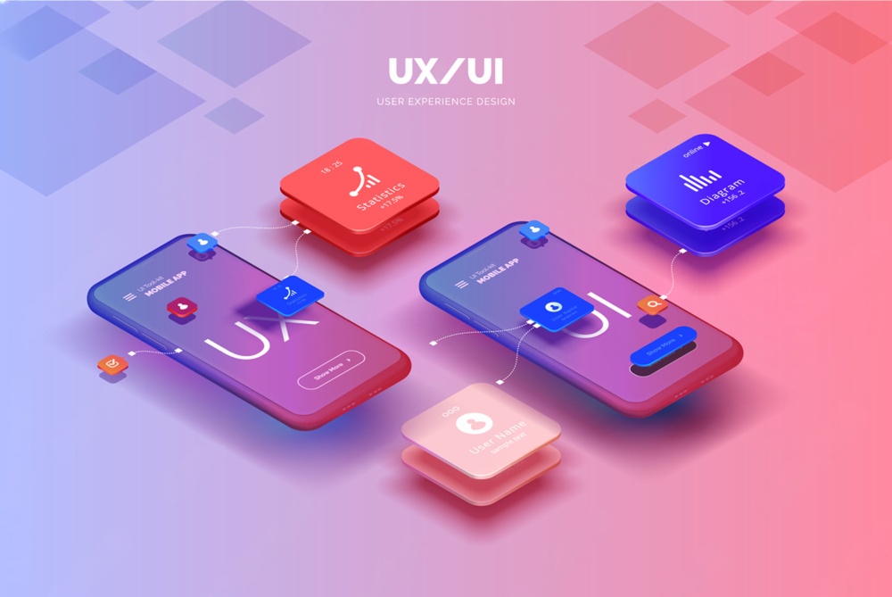 UI UX design services in Bangalore