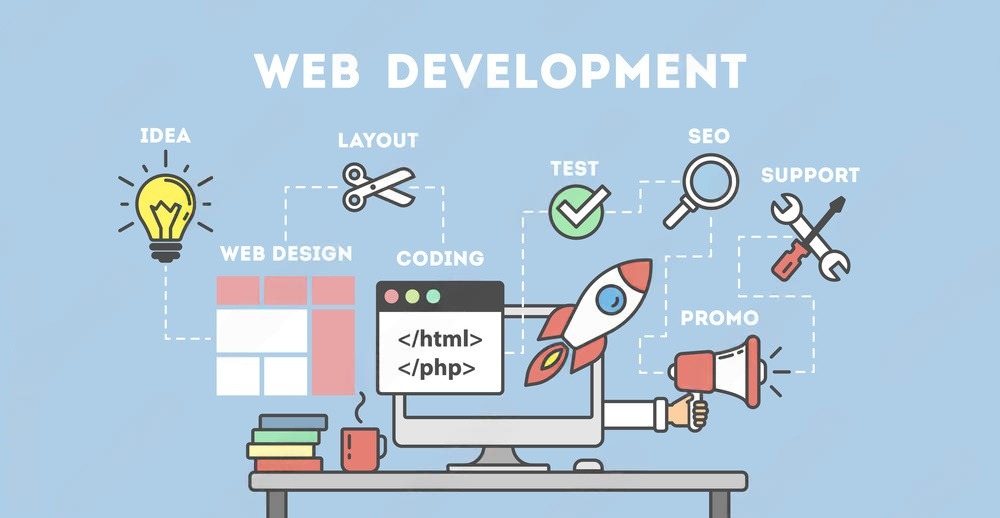 Web Design Company in Bangalore